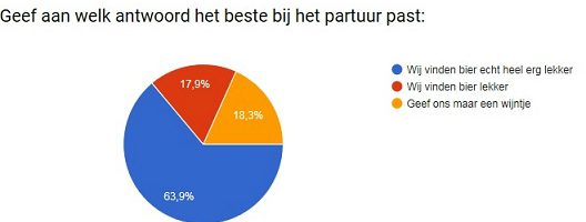 De loting is bekend